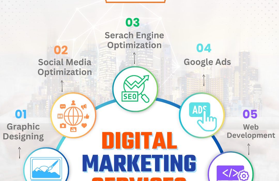 SEO Services In Noida