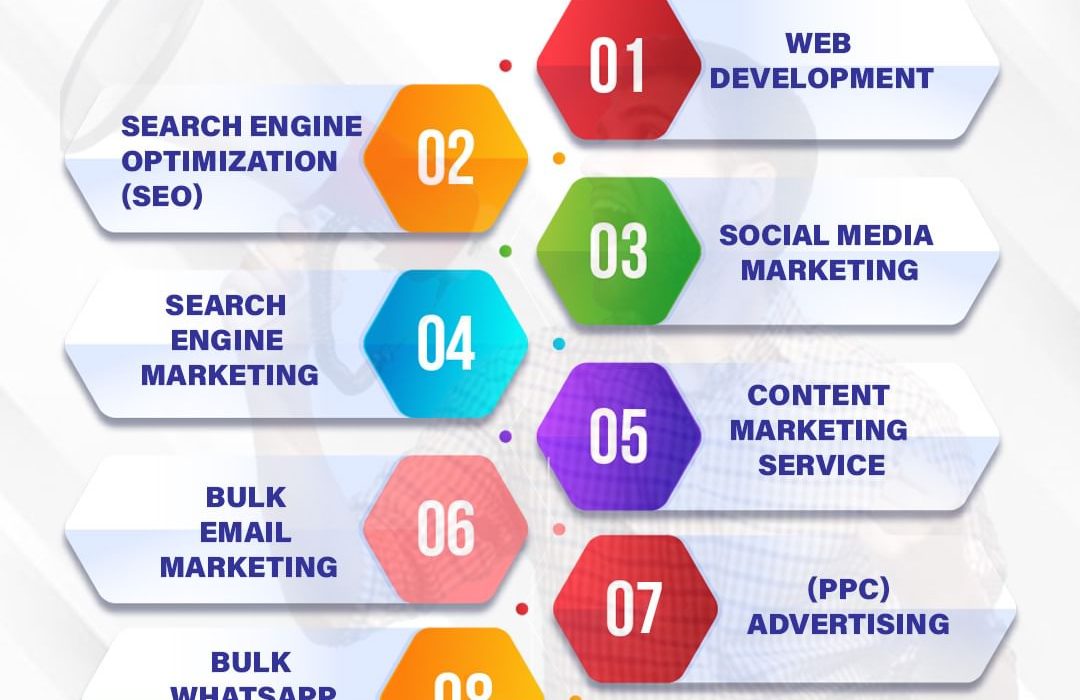 Digital Marketing in Madurai