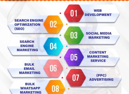 Digital Marketing in Madurai