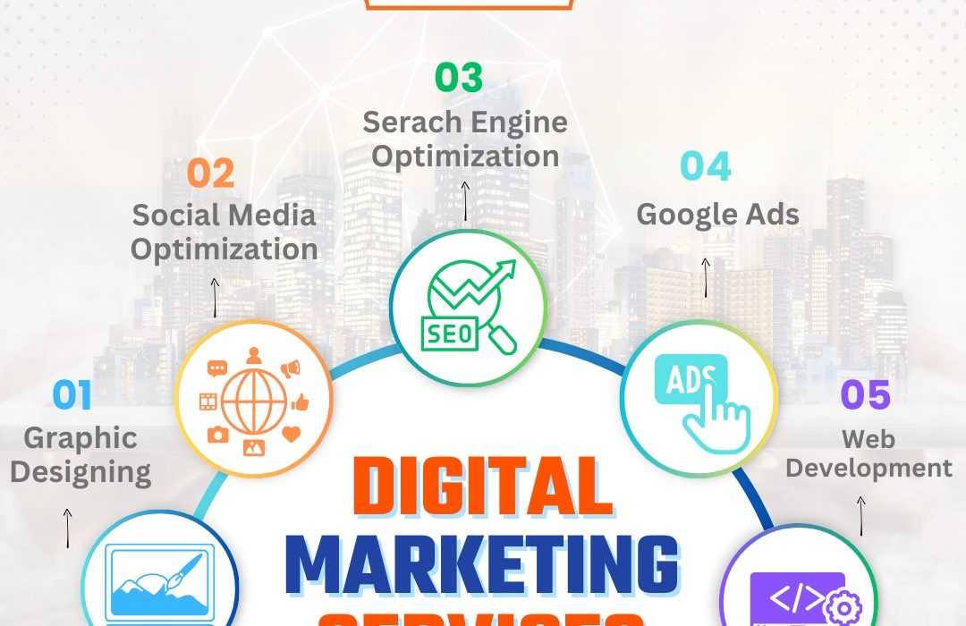 Digital Marketing Agency in Gurgaon