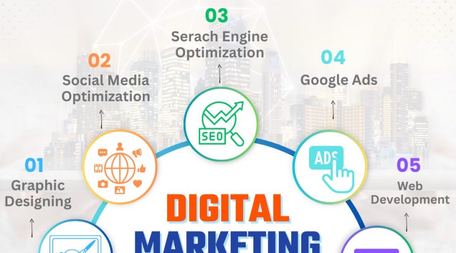 Digital Marketing Agency in Gurgaon